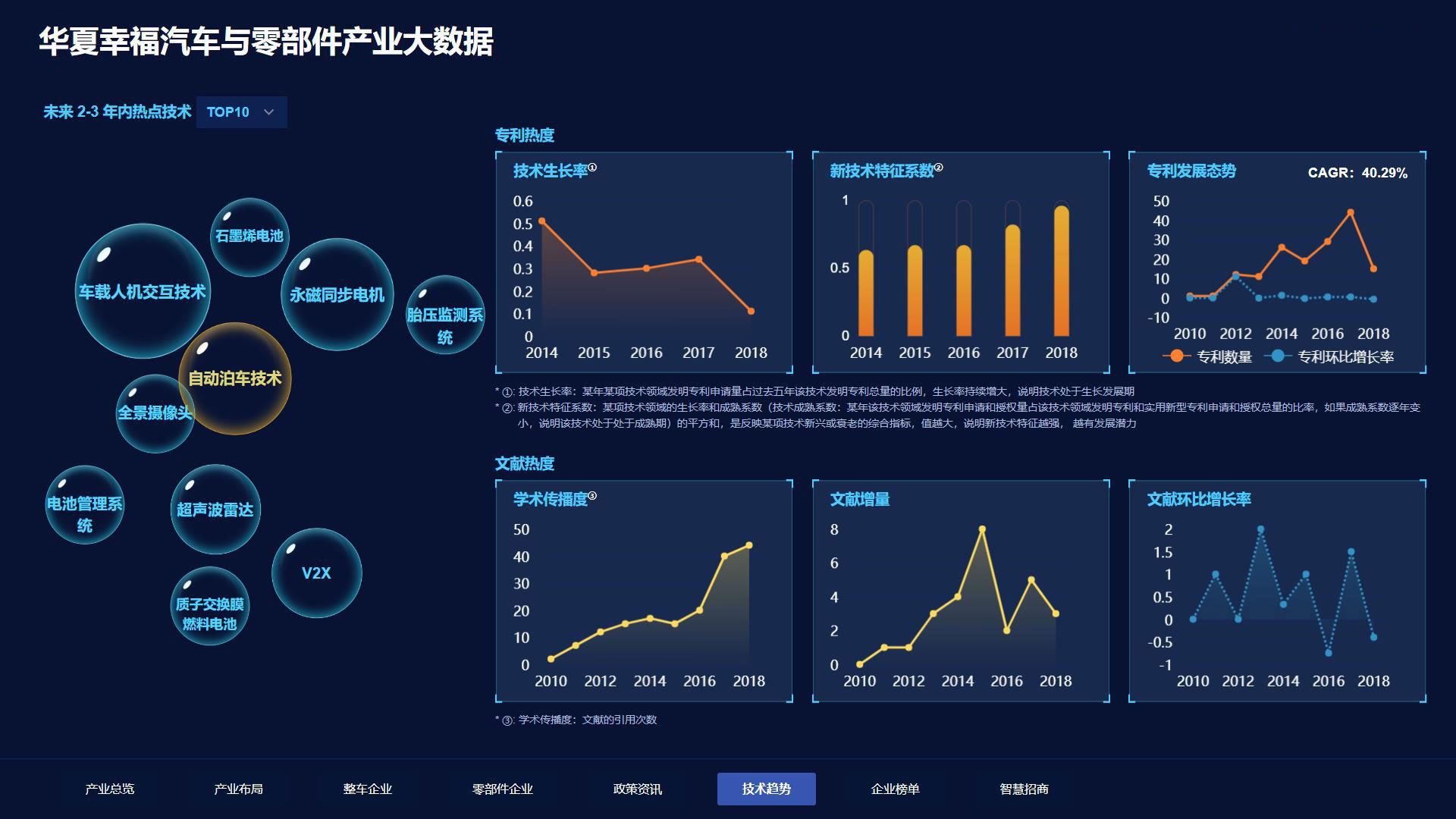 1960万家企业、9.5亿条动态数据、每4小时更新一次……人工智能与产业大数据助力区域创新体系建设