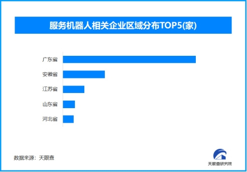 保姆机器人绘就智慧养老图景，现存服务机器人相关企业超880家